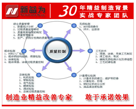 班組質量管理 班組質量管理