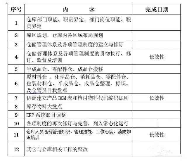 計劃內容 計劃內容