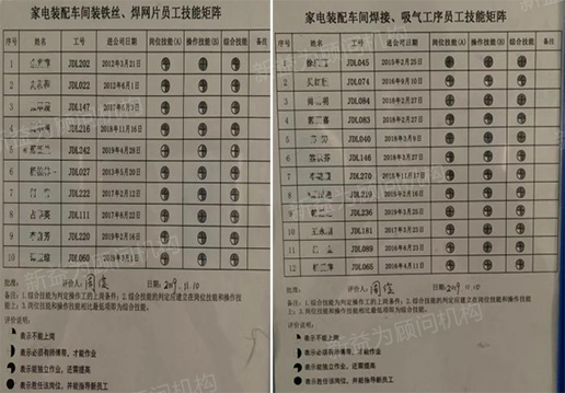 技能綜合評價表 技能綜合評價表