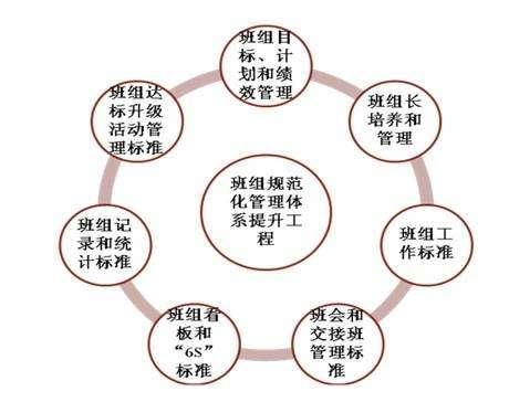 班組管理 班組管理